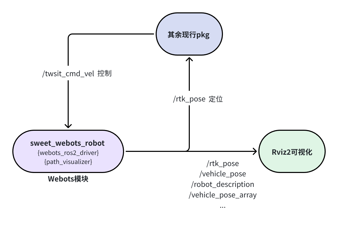 通信示意图